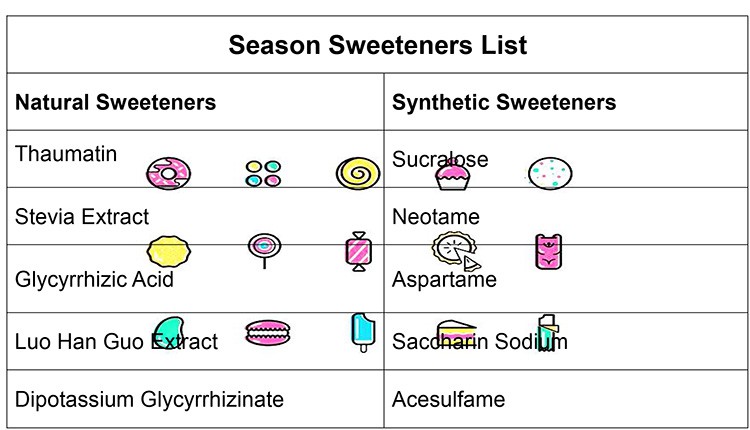 Season Sweetener